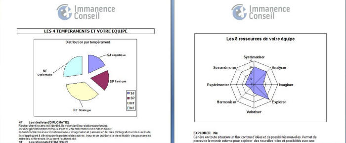 Rapport d'équipe